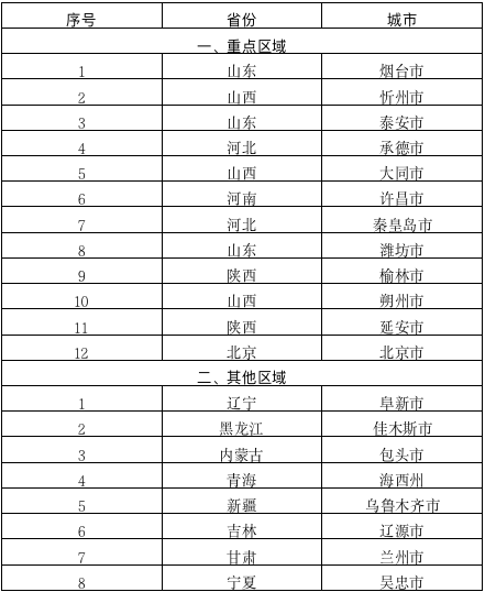 【世界地球日】2021年北方地區冬季清潔取暖項目競争性評審結果公示