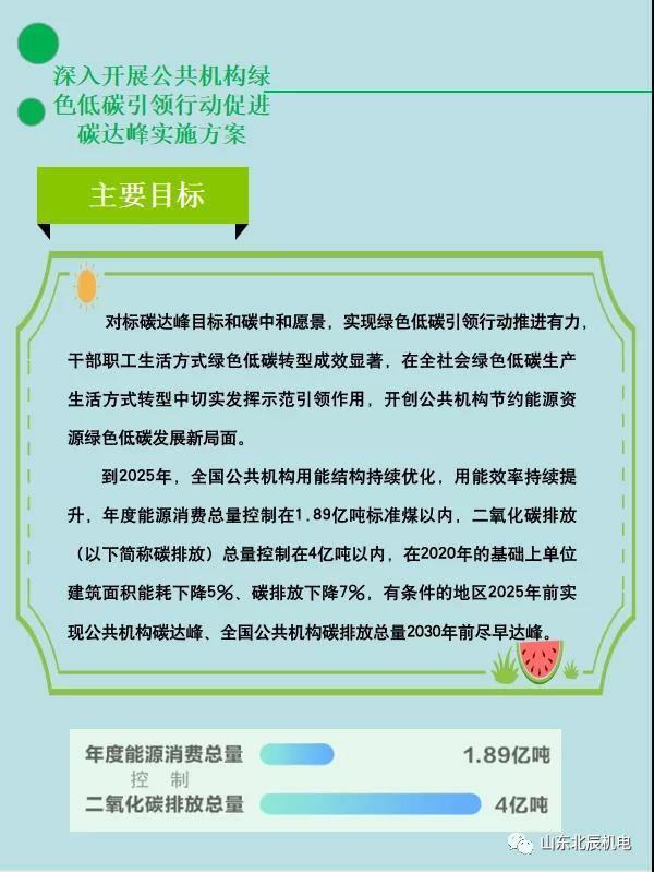 國管局丨印發公共機構碳達峰方案：2025年度能源消費總量小于1.89億噸标 碳排放總量小于4億噸